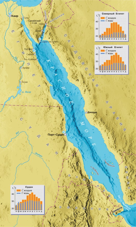 (Red Sea)
